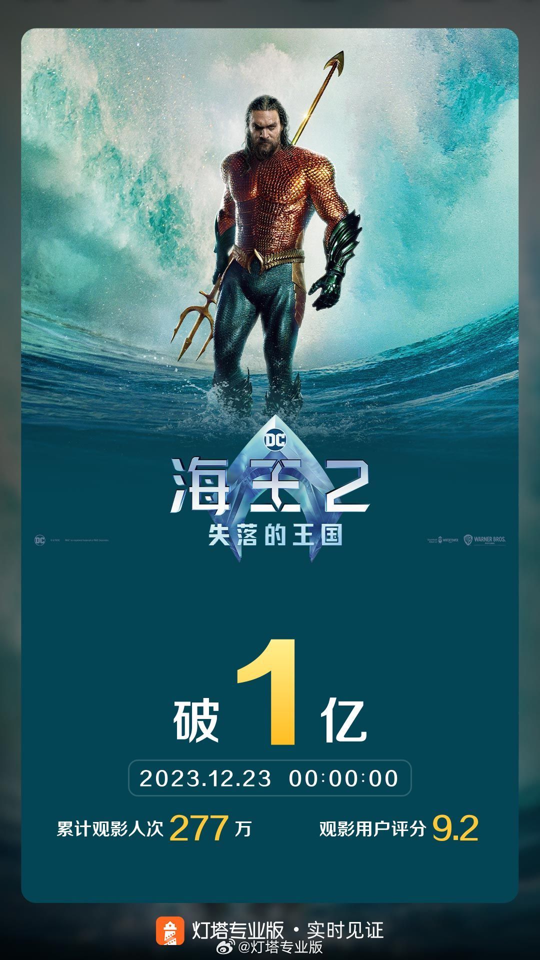 上映 3 天，DC 电影《海王 2：失落的王国》内地票房破亿 - 360娱乐，你开心就好