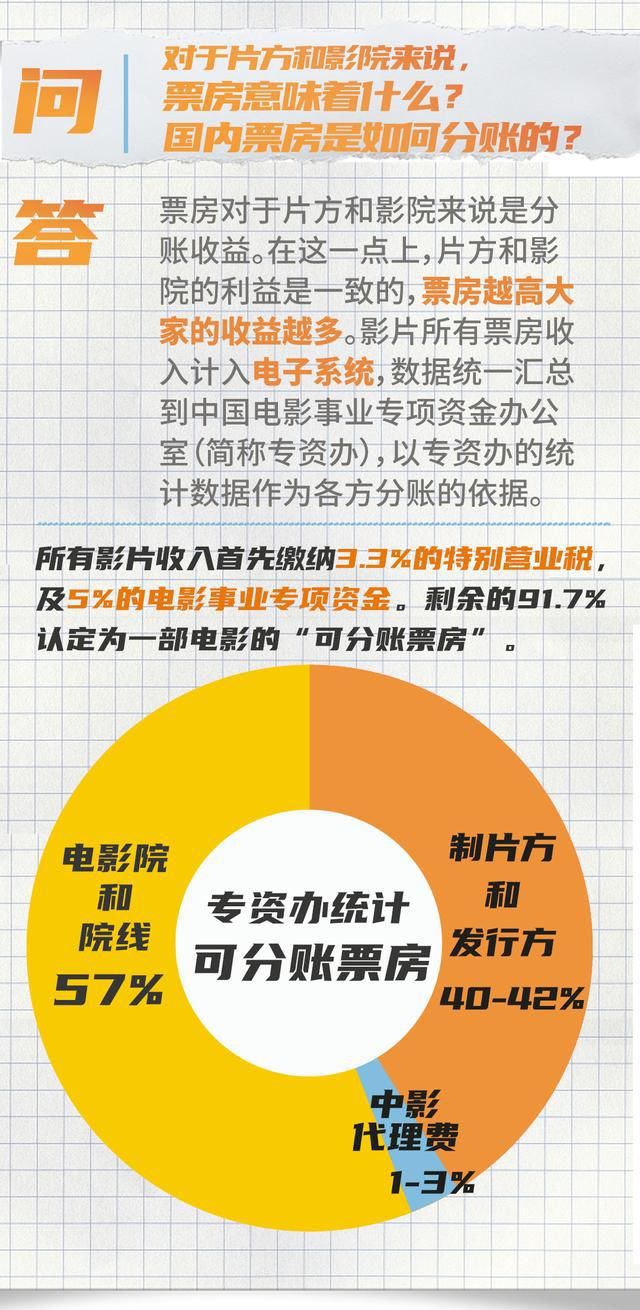 8天破39亿！史上第二高票房国庆档是如何炼成的？