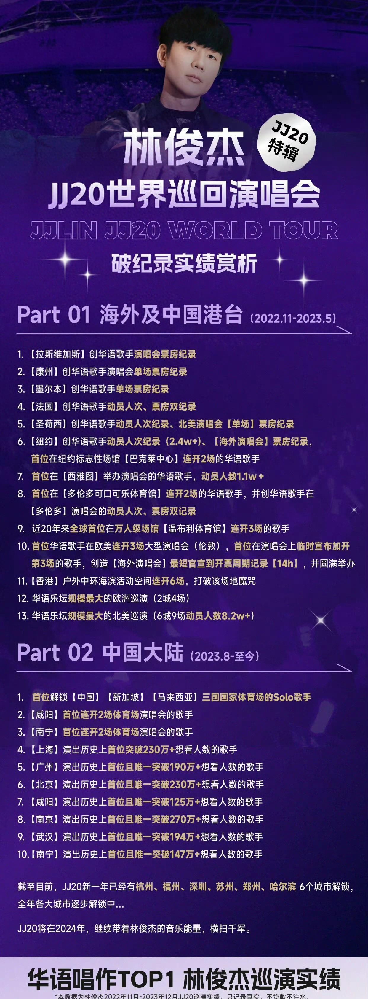 240201 JJ20巡演风靡杭州,林俊杰舞台魅力点燃紫海浪潮! - 360娱乐,你开心就好
