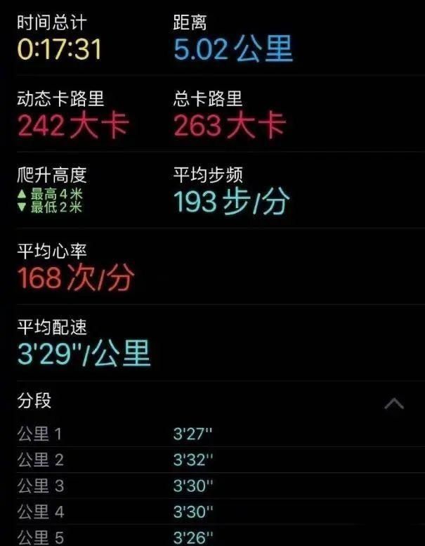 韩寒5公里17分半再次pb心率更低堪称完美配速与心率的逻辑