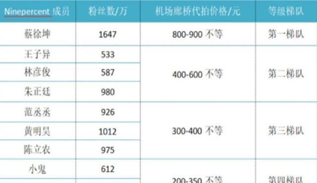 曝料朱一龙隐婚生子，私生饭带动了一条可怕的灰色产业链