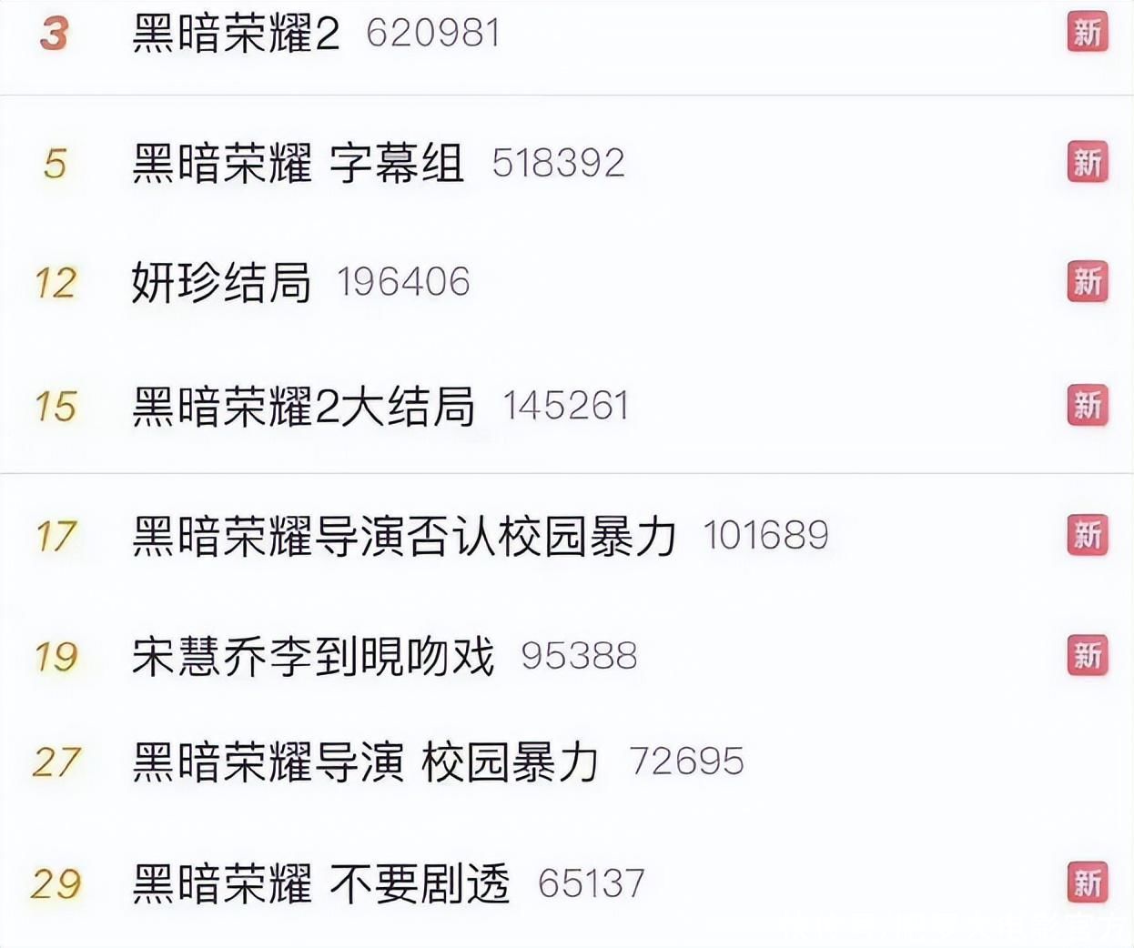 她刚回归就杀疯了！评分直冲9.4，中国观众都熬夜追8集，凭什么 - 360娱乐，你开心就好