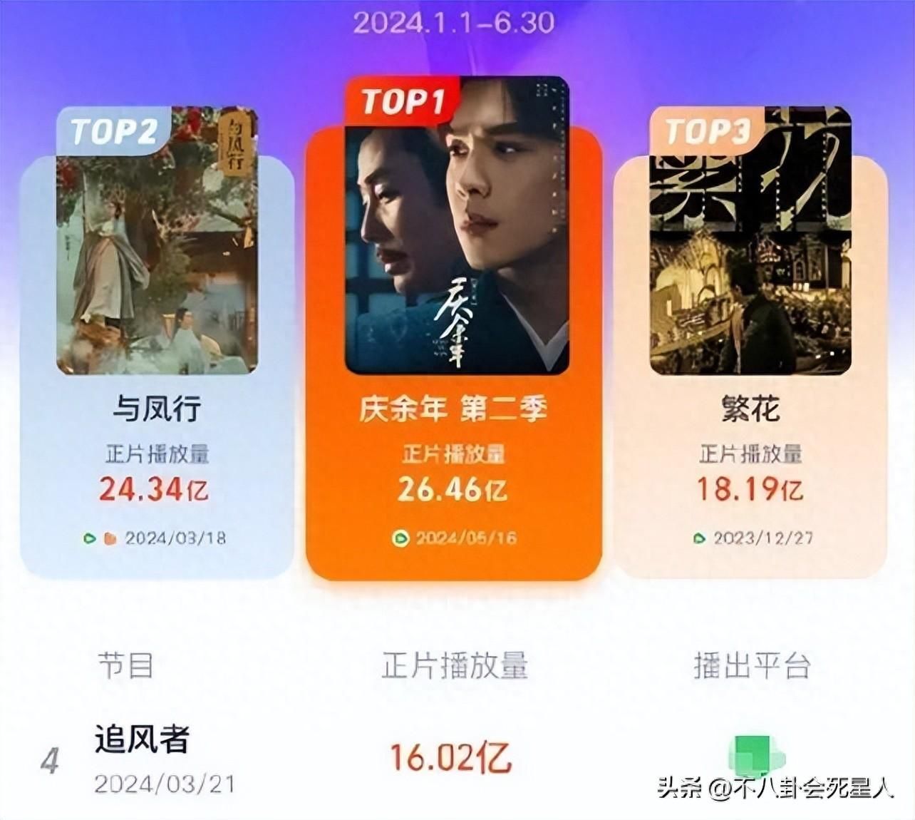2024上半年5部爆剧，口碑参差不齐，官媒点评一针见血 - 360娱乐，你开心就好